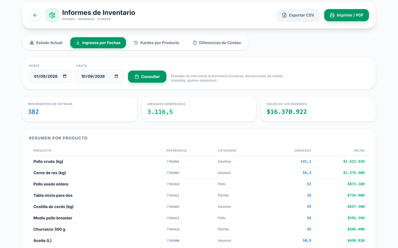 Informe de ingresos de mercancía en la nube con unidades y valor por producto